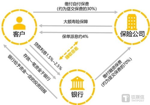 2023内地访客赴港购买保险产品刷新近五年纪录,热潮能否持续 钛媒体金融